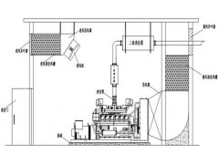 酒店医院商场电信公司备用柴油发电机组噪音治理方案